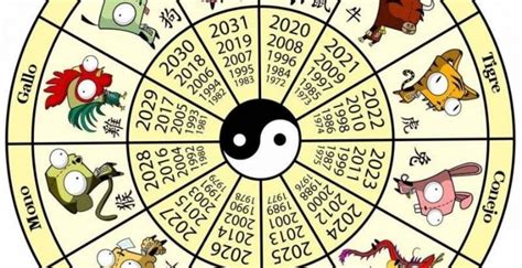horoscopo chino 2023-4